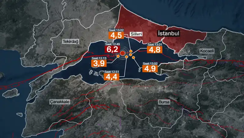 İstanbul'daki Şiddetli Deprem: Beklenen Büyük Sarsıntı Değil, Fay Hattı Enerji Biriktirdi