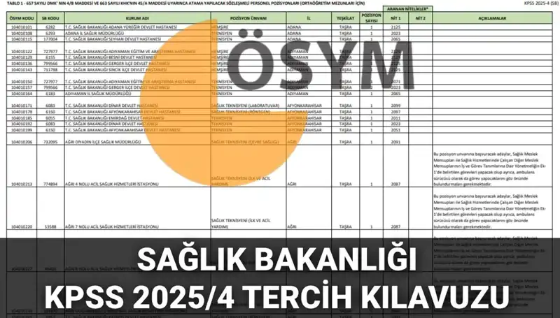 2025 Sağlık Bakanlığı Personel Alımı: 15 Bin 342 Kişilik Kadro Nasıl Seçilecek?